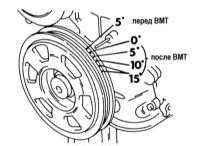  Регулировка момента зажигания Nissan Primera